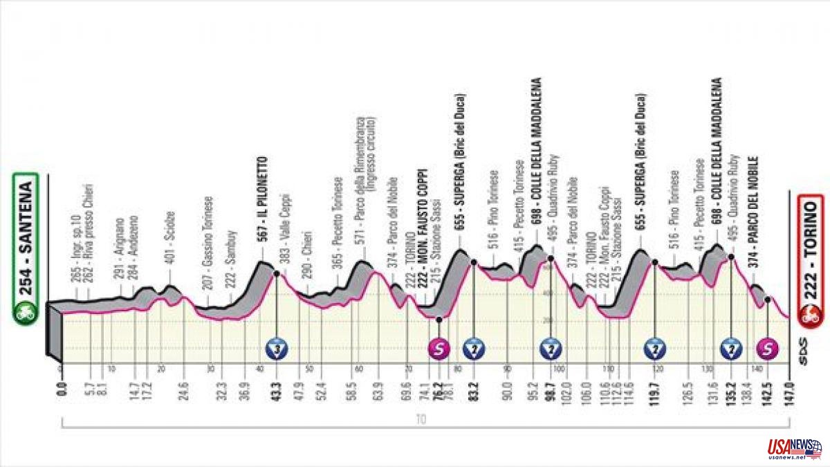 Giro d'Italia 2022: Schedule, route, profile and where to watch stage 14 on TV