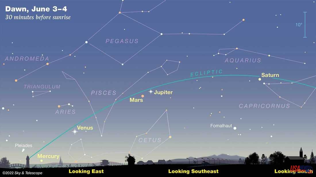 Grab your binoculars, 5 planets are lined up for you to view at dawn this month.