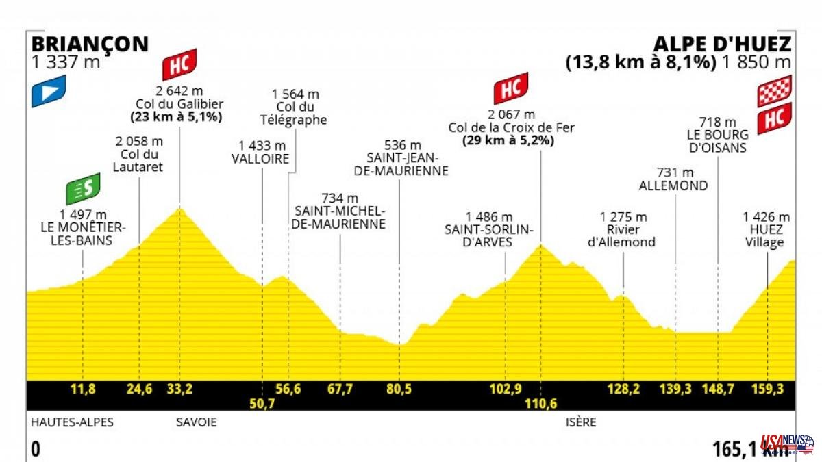 Tour de France 2022: schedule, profile and tour of stage 12 between Briançon and Alpe d