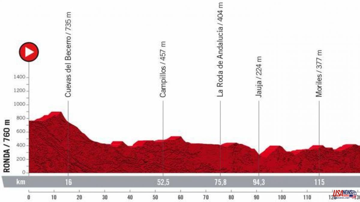 Tour of Spain 2022 | Profile, route and schedule of Stage 13 between Ronda and Montilla