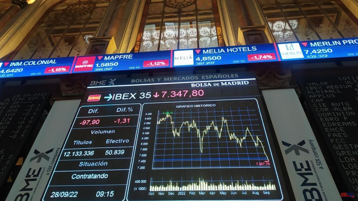 New bump in the Ibex 35: drop of 4% and punishment for the bank