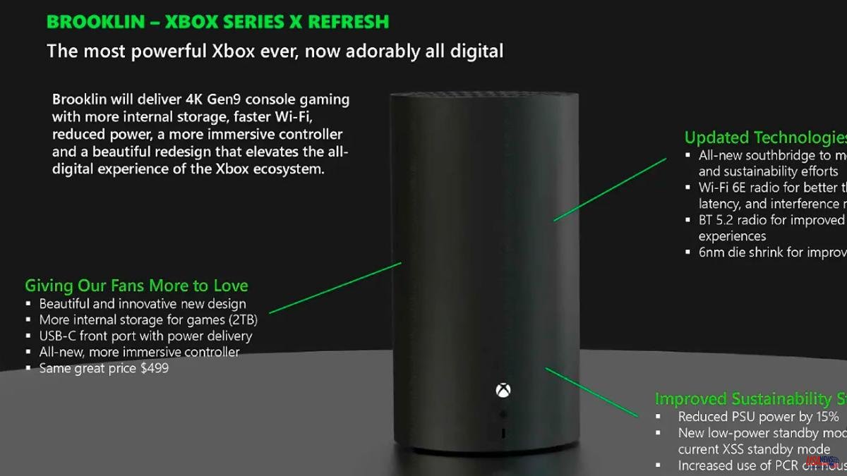 Leaked a new Xbox Series X model scheduled for 2024