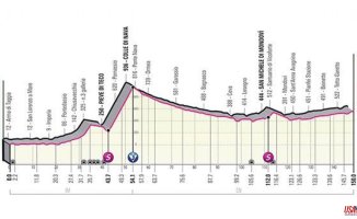 Giro d'Italia: Schedule, route, profile and where to watch stage 13 on TV