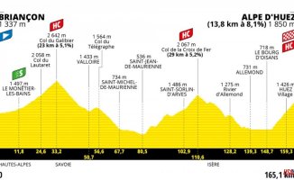 Tour de France 2022: schedule, profile and tour of stage 12 between Briançon and Alpe d