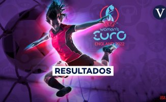 Women's European Championship 2021-2022: result and classification after the Quarters