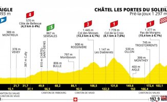 Tour de Francia 2022 | Schedule, profile and recordido of stage 9: Aigle - Châtel Les Portes Du Soleil