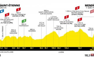 Tour de France: profile, schedule and where to watch today's stage on TV