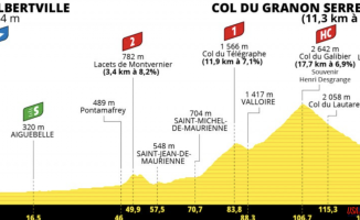 Tour de Francia 2022: Perfil y recordido de la stage 11 de hoy between Albertville and Col Du Granon Serre Chevalier