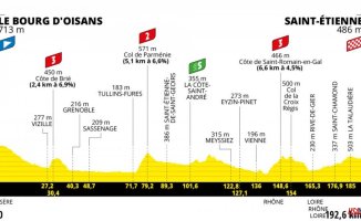 Tour de France today: schedule, route and profile of stage 13