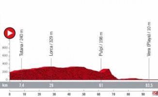Tour of Spain 2022 | Profile, route and schedule of Stage 11: El Pozo Alimentación - Cabo de Gata