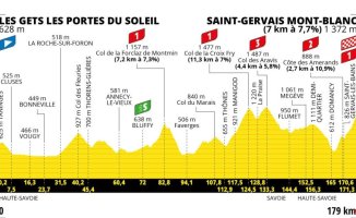 Low and short but very explosive Alps in the hardest second stage