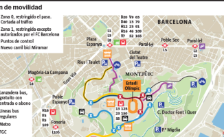 The route to follow at Barça in Montjuïc