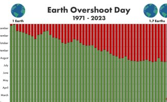 Today the planet enters an ecological deficit