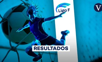 LaLiga Iberdrola 2023-2024: result and classification after Matchday 18