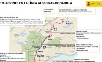Transport invests 1,775 million to improve rail and road connections in Algeciras