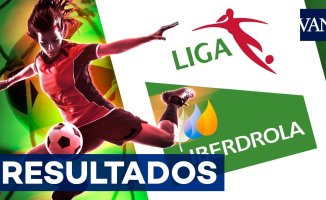 LaLiga Iberdrola 2023-2024: result and classification after Matchday 17