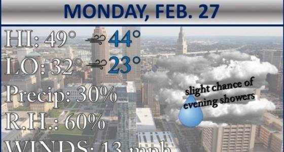 Slight possibility of rain, gray skies, temperatures staying below 50 degrees: Cleveland weather forecast Monday, Feb. 27